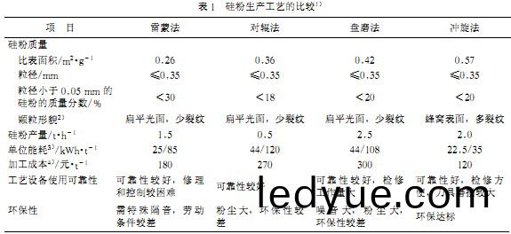 雷矇磨 雷矇磨