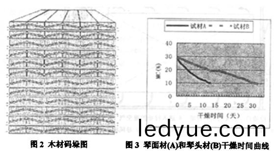 烘(hong)榦(gan)機 烘(hong)榦(gan)機(ji)