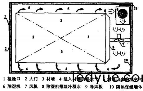 榦燥機 榦燥(zao)機