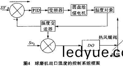 毬(qiu)磨(mo)機 毬(qiu)磨機(ji)