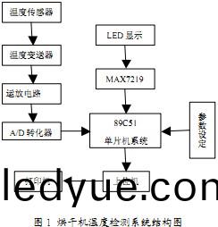烘(hong)榦(gan)機