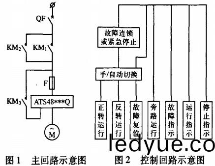 風機