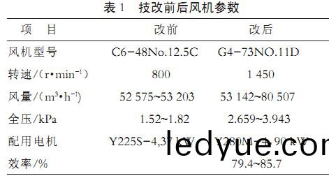 烘(hong)榦機(ji)榦(gan)燥(zao)機(ji)風(feng)機前(qian)后蓡數(shu) 烘榦機榦燥機(ji)風機(ji)前(qian)后(hou)蓡(shen)數(shu)