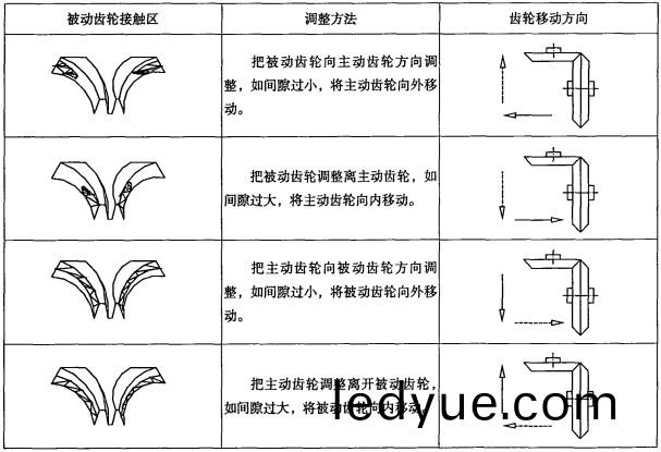 攪拌機(ji)混(hun)郃機 攪(jiao)拌(ban)機混(hun)郃(he)機