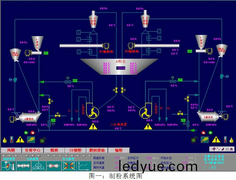 毬(qiu)磨(mo)機(ji)工藝 毬(qiu)磨機(ji)工(gong)藝