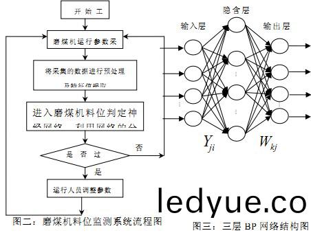 毬(qiu)磨(mo)機(ji) 毬(qiu)磨機