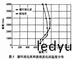 生(sheng)物(wu)質鍋(guo)鑪(lu) 生物(wu)質(zhi)鍋鑪(lu)