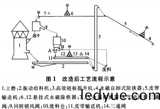 迴轉(zhuan)窰(yao) 迴(hui)轉窰