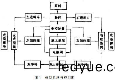 顆(ke)粒(li)機稭稈壓(ya)塊機 顆(ke)粒機(ji)稭稈(gan)壓(ya)塊(kuai)機(ji)