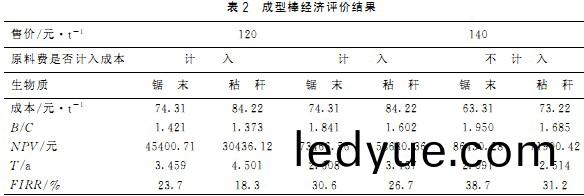 顆粒機稭稈壓(ya)塊機 顆(ke)粒(li)機(ji)稭(jie)稈(gan)壓(ya)塊機