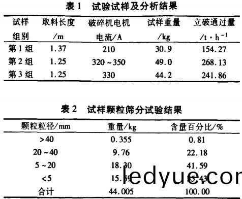 破碎機(ji) 破(po)碎(sui)機