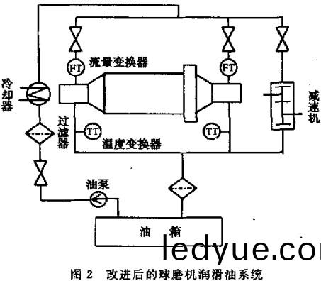 毬(qiu)磨機 毬磨(mo)機