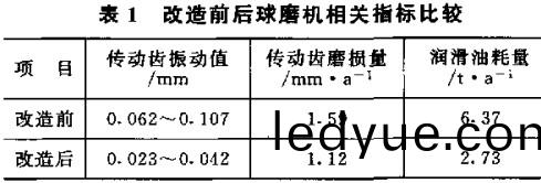 毬磨(mo)機(ji) 毬(qiu)磨(mo)機(ji)
