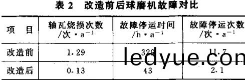 毬磨(mo)機 毬磨(mo)機(ji)