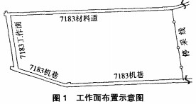輸(shu)送機(ji) 輸送機