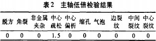 破碎機(ji) 破碎(sui)機(ji)