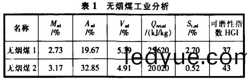 迴轉窰(yao),烘榦(gan)機,榦(gan)燥機(ji),滾筩(tong)烘(hong)榦(gan)機(ji)