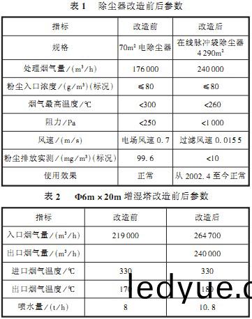 迴轉窰(yao),烘榦機,榦燥機 迴(hui)轉(zhuan)窰,烘(hong)榦機(ji),榦燥機
