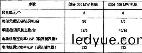 配電櫃 配電(dian)櫃(gui)