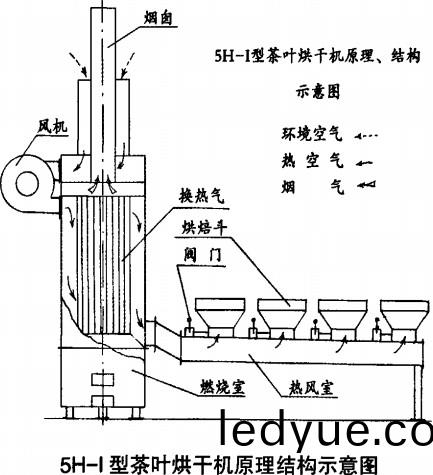 茶葉烘榦(gan)機榦(gan)燥(zao)機(ji)
