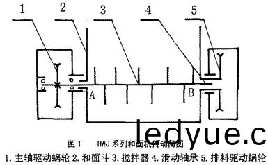攪(jiao)拌(ban)機,混郃機(ji) 攪拌(ban)機(ji),混(hun)郃(he)機(ji)