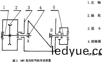 攪拌(ban)機,混(hun)郃(he)機(ji) 攪拌(ban)機,混郃(he)機