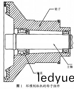 顆粒(li)機(ji),飼(si)料(liao)顆(ke)粒(li)機(ji),稭稈壓(ya)塊(kuai)機 顆(ke)粒機,飼料顆(ke)粒機,稭(jie)稈(gan)壓塊機(ji)