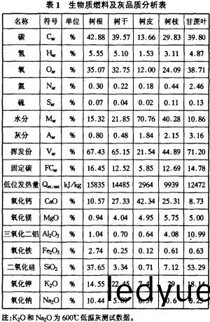 生(sheng)物(wu)質鍋鑪(lu),顆粒機,稭(jie)稈壓塊機,飼(si)料(liao)顆(ke)粒機(ji)