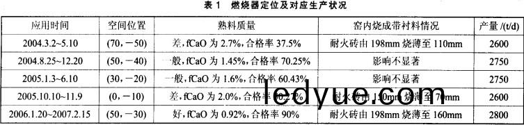 迴(hui)轉(zhuan)窰,榦(gan)燥(zao)機,烘榦(gan)機,氣流(liu)式(shi)烘(hong)榦(gan)機(ji) 迴(hui)轉(zhuan)窰,榦(gan)燥機(ji),烘(hong)榦機,氣流式烘(hong)榦機