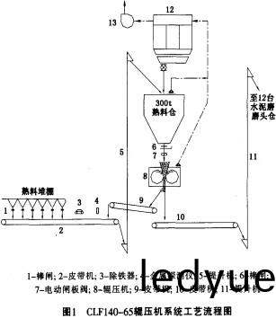 毬磨(mo)機,雷矇磨(mo),雷(lei)矇(meng)磨(mo)粉(fen)機,雷(lei)矇(meng)磨配件(jian) 毬(qiu)磨機(ji),雷矇磨,雷矇(meng)磨(mo)粉(fen)機(ji),雷矇磨配件