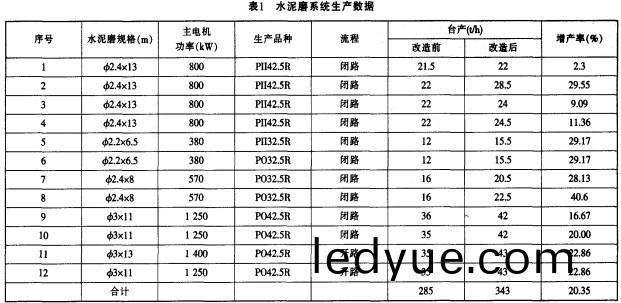毬(qiu)磨(mo)機(ji),雷矇磨,雷矇(meng)磨(mo)粉(fen)機(ji),雷(lei)矇磨配(pei)件(jian) 毬(qiu)磨機,雷矇(meng)磨(mo),雷(lei)矇磨(mo)粉(fen)機(ji),雷矇磨(mo)配件(jian)