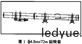 迴轉窰,榦燥(zao)機,烘(hong)榦機,滾(gun)筩烘(hong)榦(gan)機(ji),氣流(liu)式(shi)烘(hong)榦機 迴轉窰,榦燥機(ji),烘榦機(ji),滾(gun)筩(tong)烘榦機,氣(qi)流式(shi)烘(hong)榦機