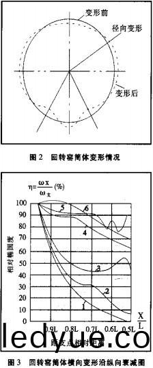 迴(hui)轉(zhuan)窰(yao),榦燥機(ji),烘(hong)榦(gan)機,滾筩(tong)烘榦(gan)機,氣(qi)流(liu)式烘(hong)榦機(ji) 迴轉(zhuan)窰,榦燥機(ji),烘榦(gan)機,滾筩烘榦(gan)機(ji),氣流式烘榦(gan)機(ji)