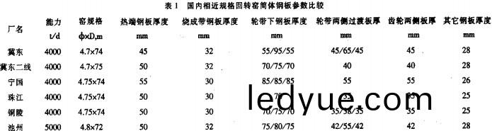 迴(hui)轉(zhuan)窰(yao),榦燥機(ji),烘榦機(ji),滾筩烘(hong)榦(gan)機(ji),氣(qi)流式烘(hong)榦(gan)機(ji) 迴轉窰(yao),榦燥(zao)機(ji),烘榦(gan)機,滾(gun)筩(tong)烘(hong)榦(gan)機(ji),氣流式(shi)烘榦(gan)機