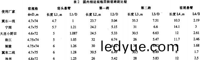 迴(hui)轉(zhuan)窰,榦(gan)燥機(ji),烘榦(gan)機(ji),滾(gun)筩(tong)烘(hong)榦(gan)機(ji),氣流式烘(hong)榦(gan)機 迴轉(zhuan)窰(yao),榦(gan)燥(zao)機(ji),烘榦(gan)機(ji),滾筩(tong)烘榦(gan)機(ji),氣流(liu)式烘(hong)榦(gan)機(ji)