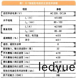 配電櫃