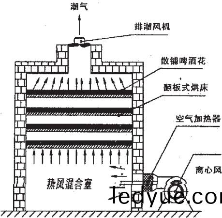 烘(hong)榦(gan)機(ji),榦(gan)燥(zao)機(ji),氣流式(shi)烘(hong)榦機(ji),滾(gun)筩(tong)烘榦(gan)機(ji) 烘榦(gan)機,榦燥(zao)機,氣(qi)流(liu)式(shi)烘(hong)榦機(ji),滾筩(tong)烘榦(gan)機(ji)