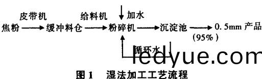 毬(qiu)磨機(ji),迴轉窰(yao),雷矇磨(mo),雷(lei)矇磨(mo)粉(fen)機,雷(lei)矇磨(mo)配(pei)件(jian) 毬(qiu)磨機(ji),迴轉(zhuan)窰,雷(lei)矇(meng)磨(mo),雷(lei)矇磨粉(fen)機(ji),雷矇(meng)磨配件(jian)