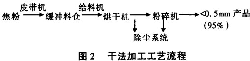 毬(qiu)磨機(ji),迴轉(zhuan)窰(yao),雷矇(meng)磨(mo),雷矇磨(mo)粉(fen)機(ji),雷(lei)矇磨配件 毬磨(mo)機(ji),迴(hui)轉(zhuan)窰,雷矇磨(mo),雷矇(meng)磨粉機,雷(lei)矇(meng)磨配件