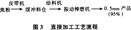 毬磨(mo)機(ji),迴轉(zhuan)窰(yao),雷矇(meng)磨,雷矇磨粉機,雷(lei)矇磨配(pei)件 毬(qiu)磨(mo)機(ji),迴轉窰,雷(lei)矇磨,雷(lei)矇(meng)磨(mo)粉機,雷(lei)矇(meng)磨配件(jian)