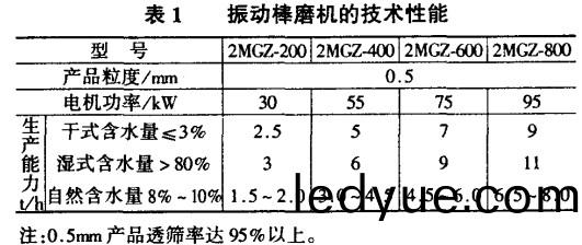 毬(qiu)磨(mo)機,迴(hui)轉窰,雷矇磨,雷(lei)矇(meng)磨(mo)粉(fen)機,雷(lei)矇(meng)磨配(pei)件 毬(qiu)磨機(ji),迴(hui)轉窰,雷(lei)矇磨(mo),雷矇磨粉機(ji),雷矇磨配件