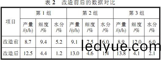 迴(hui)轉(zhuan)窰,榦燥機(ji),烘(hong)榦機,滾(gun)筩(tong)烘(hong)榦(gan)機,氣(qi)流式烘(hong)榦機 迴轉窰(yao),榦(gan)燥機(ji),烘榦(gan)機(ji),滾筩烘(hong)榦機(ji),氣(qi)流式烘(hong)榦機