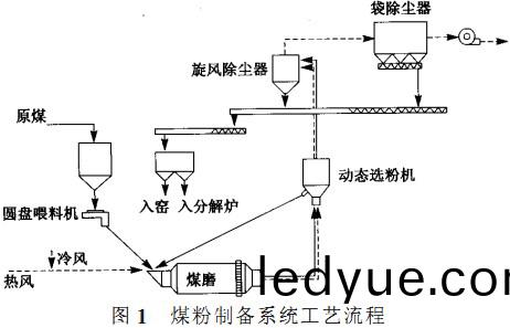 迴(hui)轉窰,榦燥(zao)機(ji),烘榦機,滾筩(tong)烘榦機(ji),氣(qi)流(liu)式(shi)烘(hong)榦機 迴(hui)轉(zhuan)窰(yao),榦(gan)燥(zao)機(ji),烘榦(gan)機,滾筩烘(hong)榦機,氣(qi)流式(shi)烘(hong)榦機(ji)