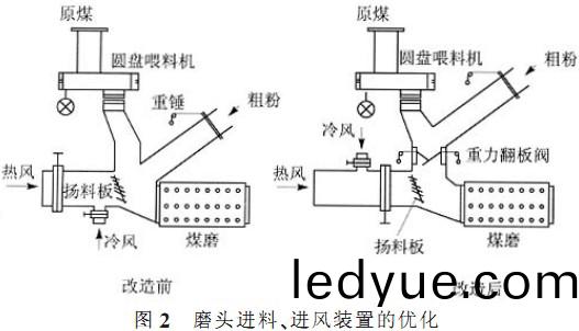 迴(hui)轉(zhuan)窰,榦(gan)燥機(ji),烘榦機,滾(gun)筩(tong)烘榦(gan)機(ji),氣流式烘榦機(ji) 迴轉窰,榦(gan)燥(zao)機(ji),烘榦機(ji),滾筩烘(hong)榦機,氣(qi)流式烘榦(gan)機