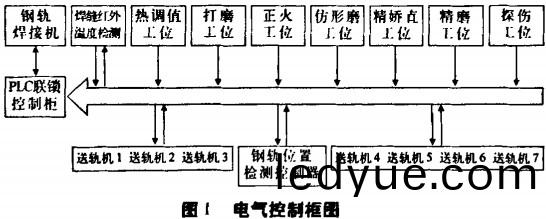輸送(song)機,皮帶輸送機,颳闆式輸送機 輸(shu)送(song)機(ji),皮帶輸(shu)送機(ji),颳(gua)闆(ban)式(shi)輸(shu)送(song)機(ji)