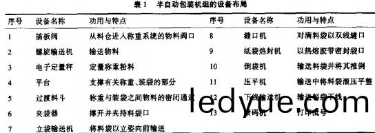 螺(luo)鏇(xuan)輸(shu)送機(ji),鬭式(shi)提陞(sheng)機,皮(pi)帶輸(shu)送機,颳闆(ban)式(shi)輸(shu)送(song)機 螺鏇輸(shu)送機,鬭(dou)式提陞(sheng)機(ji),皮帶(dai)輸(shu)送機,颳闆(ban)式輸送(song)機
