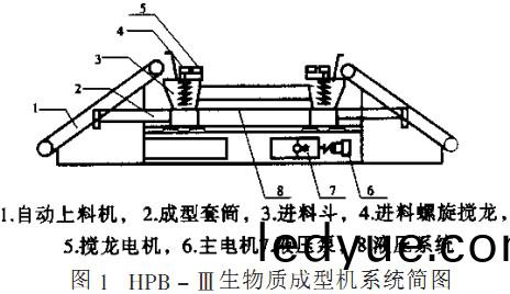 顆(ke)粒機(ji),稭稈(gan)壓(ya)塊機(ji),飼(si)料顆(ke)粒(li)機(ji),木(mu)屑顆(ke)粒(li)機(ji),稭(jie)稈(gan)顆(ke)粒機(ji)