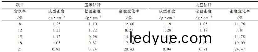 顆(ke)粒機(ji),稭(jie)稈壓塊(kuai)機(ji),飼料(liao)顆粒機,木屑(xie)顆粒(li)機,稭稈顆粒(li)機(ji) 顆粒機(ji),稭(jie)稈(gan)壓(ya)塊(kuai)機(ji),飼料顆粒(li)機(ji),木屑顆(ke)粒(li)機(ji),稭(jie)稈(gan)顆粒機(ji)