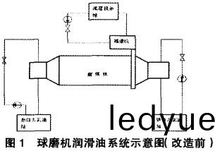 毬磨(mo)機,雷矇磨,雷矇(meng)磨粉(fen)機(ji),雷(lei)矇磨(mo)配件(jian) 毬磨(mo)機,雷矇磨,雷(lei)矇磨(mo)粉機(ji),雷矇(meng)磨配(pei)件