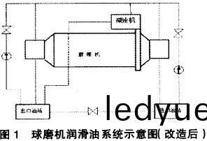 毬(qiu)磨機(ji),雷(lei)矇磨(mo),雷矇(meng)磨粉機,雷矇(meng)磨配件 毬(qiu)磨(mo)機(ji),雷矇(meng)磨(mo),雷(lei)矇(meng)磨(mo)粉機,雷矇磨配(pei)件